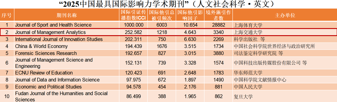 列表.png